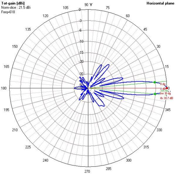 4 x XmuX 35Y2148 DVB-T Antenne